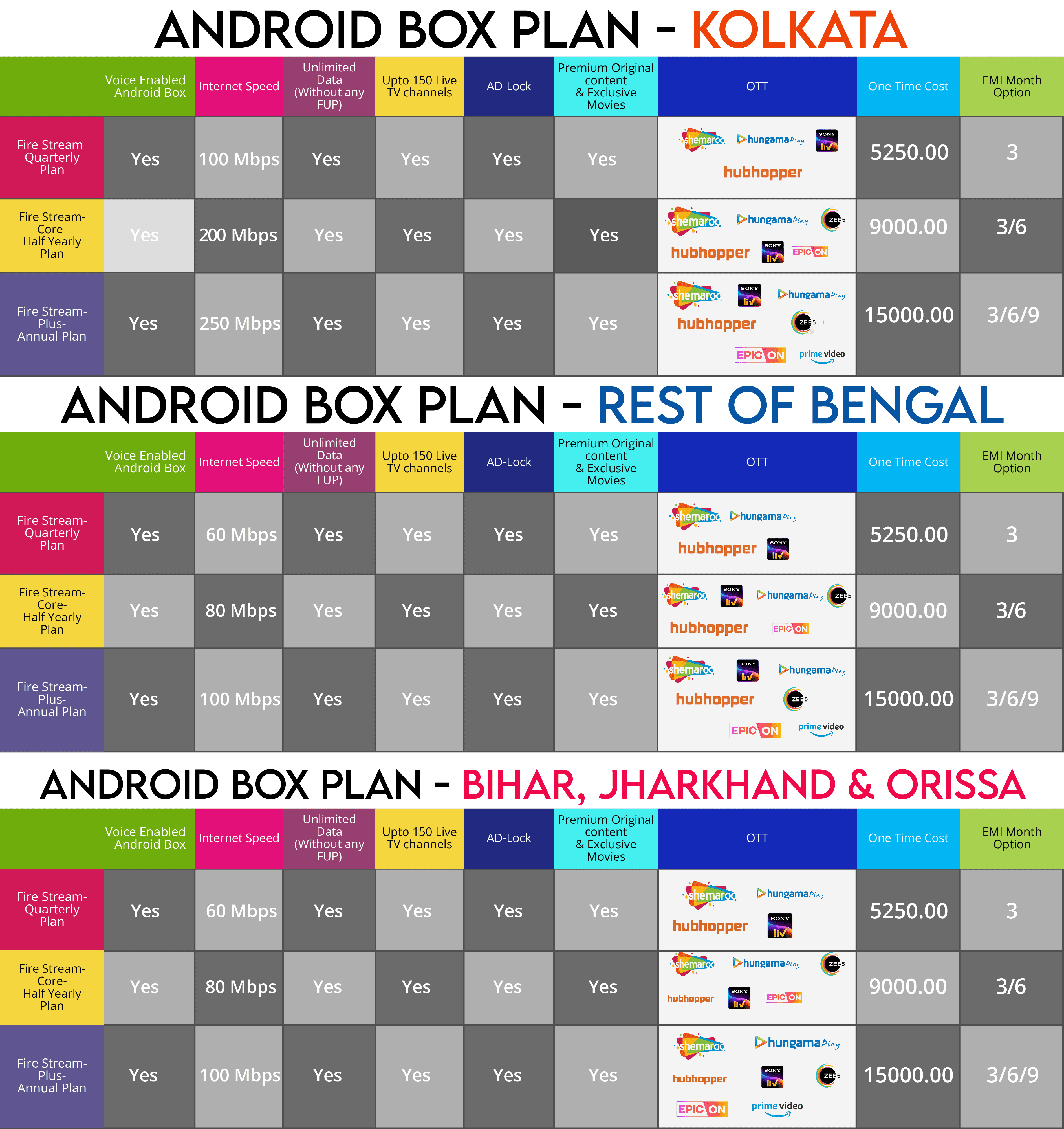 plans
